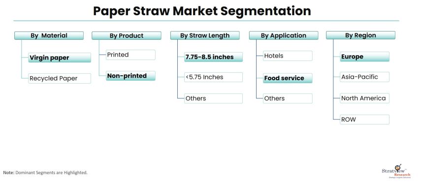 Paper-Straw-Market-Segmentation
